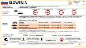 Słowenia / źródło: GDDKiA