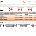 Samochodem na wakacje. Opłaty za drogi i ceny paliw w Europie - Radio Kielce Węgry / źródło: GDDKiA