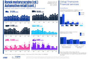 Raport kwartalny KPMG w Polsce i PZPM °Bran|a motoryzacyjna