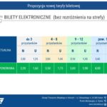 Kielce. Propozycja podwyżek. Zarząd Transportu Miejskiego w Kielcach