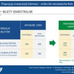 Kielce. Propozycja podwyżek. Zarząd Transportu Miejskiego w Kielcach