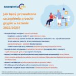 szczepienie przeciwko grypie