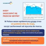 szczepienie przeciwko grypie