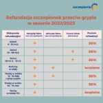 szczepienie przeciwko grypie