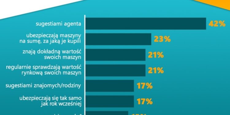 Jak ubezpieczają się polscy rolnicy? - Radio Kielce Jak ubezpieczają się polscy rolnicy? - Radio Kielce