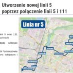 Planowane przez ZTM Kielce zmiany w komunikacji miejskiej