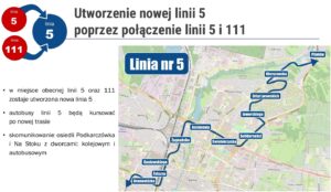 Planowane przez ZTM Kielce zmiany w komunikacji miejskiej