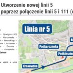 Planowane przez ZTM Kielce zmiany w komunikacji miejskiej