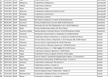 Spotkania informacyjno-szkoleniowe dla rolników - Radio Kielce