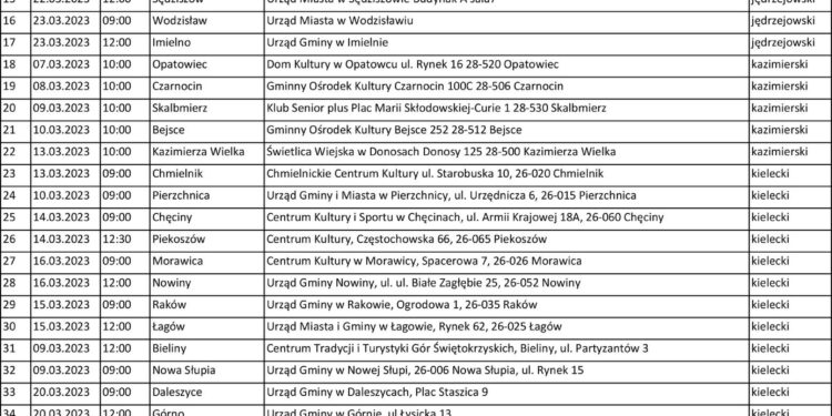 Spotkania informacyjno-szkoleniowe dla rolników - Radio Kielce