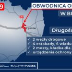 Ruszyła budowa obwodnicy Opatowa