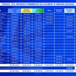 źródło: PKO Ekstraklasa