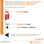 19 111 - przydatny numer dla kierowców