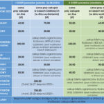 Bilety na Międzynarodowe Pokazy Lotnicze Air Show w Radomiu