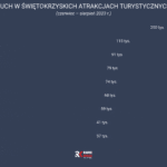 Turystyczne hity województwa świętokrzyskiego