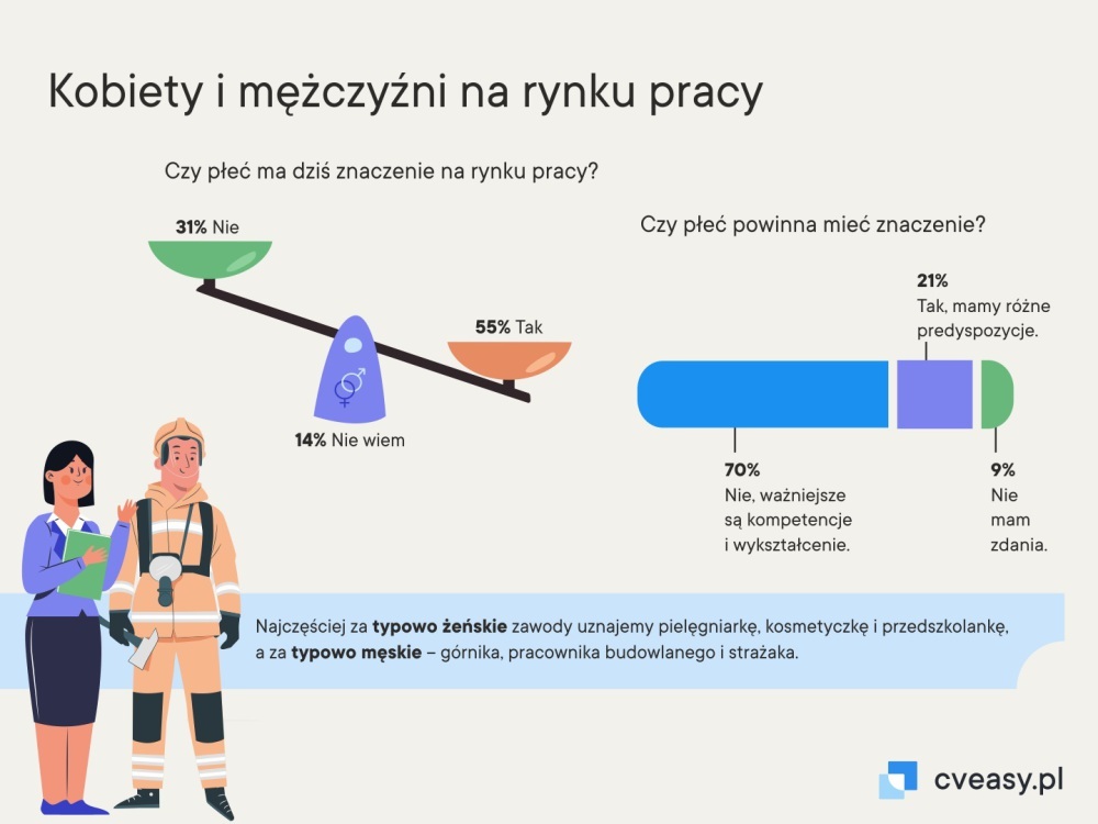 Te zawody Polacy uznają za najbardziej przyszłościowe - Radio Kielce