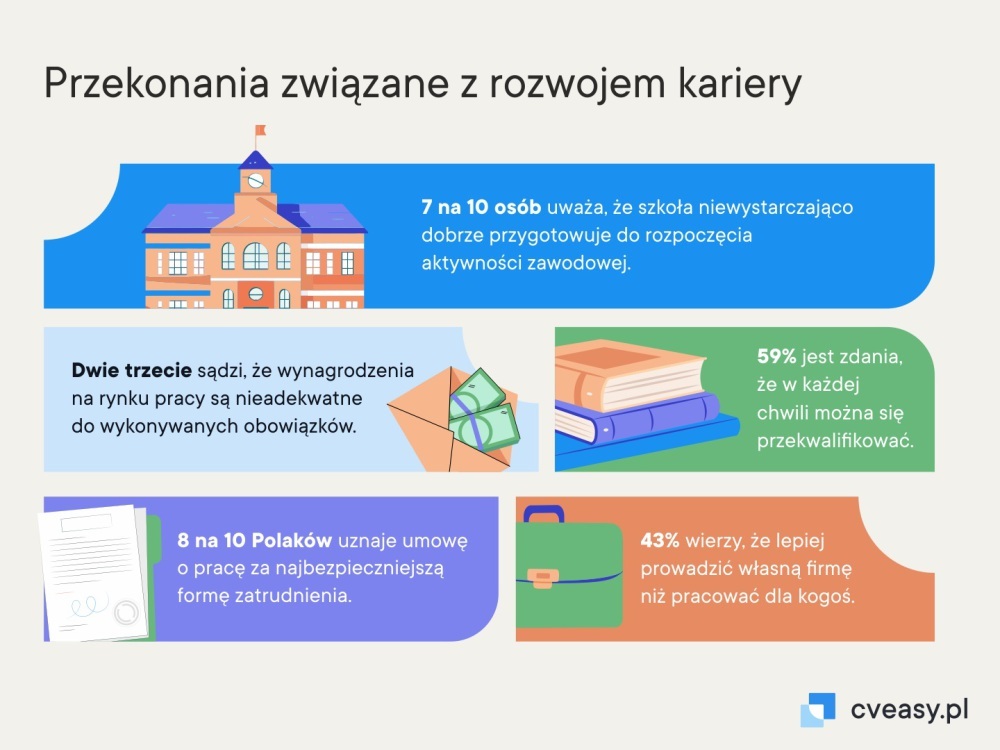 Te zawody Polacy uznają za najbardziej przyszłościowe - Radio Kielce Te zawody Polacy uznają za najbardziej przyszłościowe - Radio Kielce