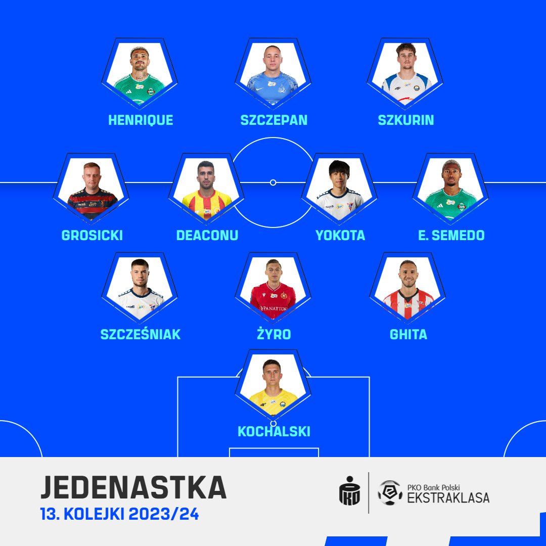 Kielecki Ronaldo w jedenastce kolejki - Radio Kielce