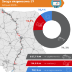 Trasa ekspresowa S7. Stan realizacji - listopad 2023 roku / źródło: GDDKiA