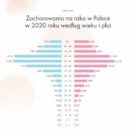 Światowy Dzień Walki z Rakiem