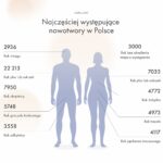 Światowy Dzień Walki z Rakiem