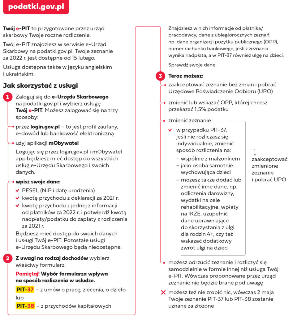 Nowości I Problemy W Rozliczeniu Pit Za 2023 Rok 6484