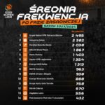 źródło: Orlen Superliga