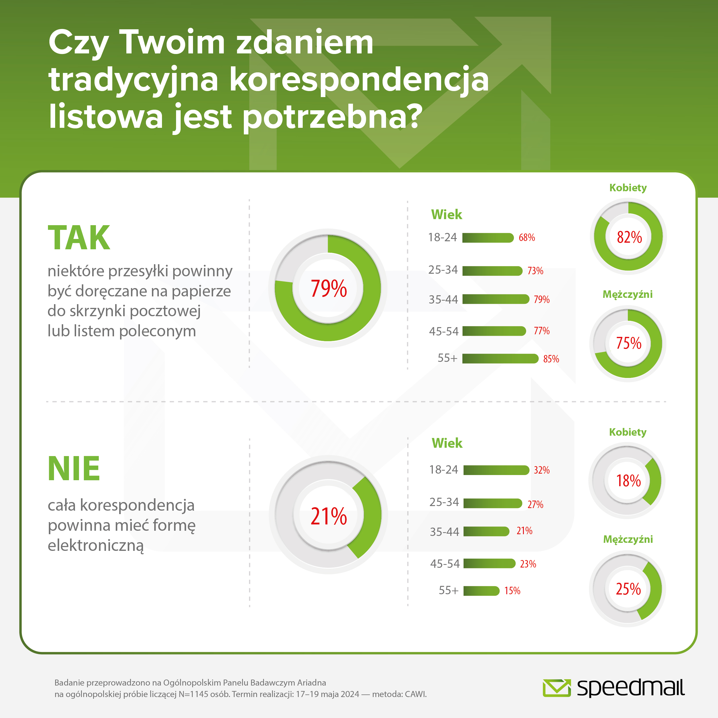 Polacy nie chcą rezygnować z usług pocztowych - Radio Kielce