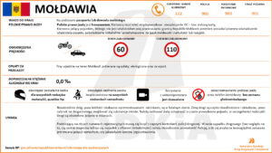 Przepisy drogowe w wybranych krajach / źródło: GDDKiA