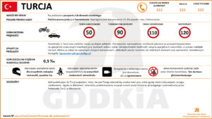 Przepisy drogowe w wybranych krajach / źródło: GDDKiA
