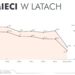 źródło: Lasy Państwowe