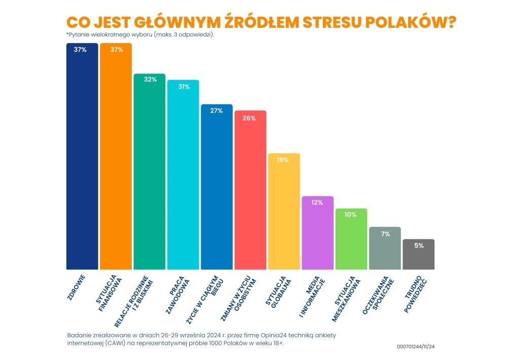 Polacy i stres: czy umiemy sobie z nim radzić? - Radio Kielce