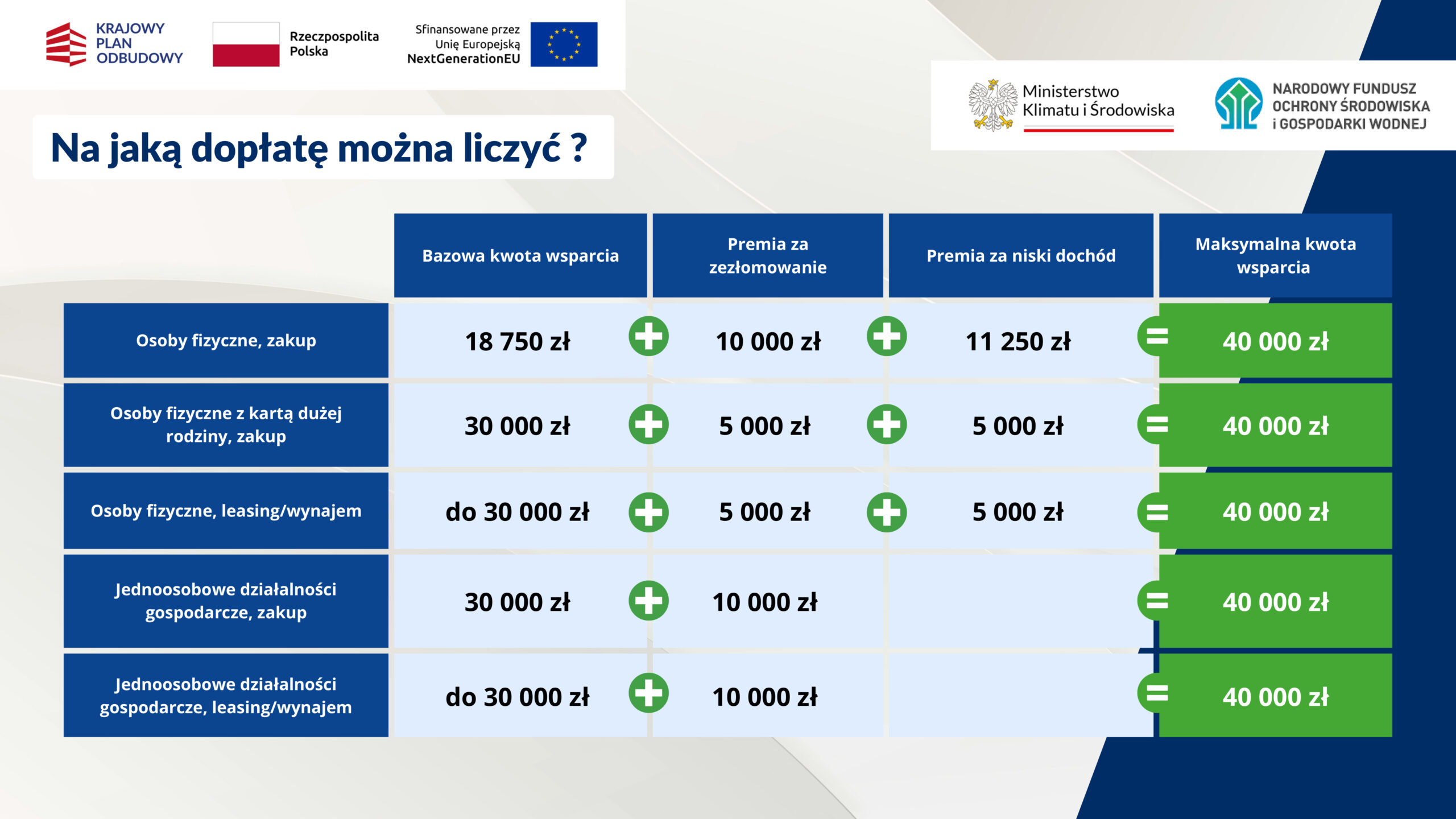 PROGRAM „NASZEAUTO” – PROGRAM DOPŁAT DO SAMOCHODÓW ELEKTRYCZNYCH W POLSCE