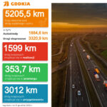 Sieć dróg krajowych w Polsce na koniec 2024 roku / źródło: GDDKiA