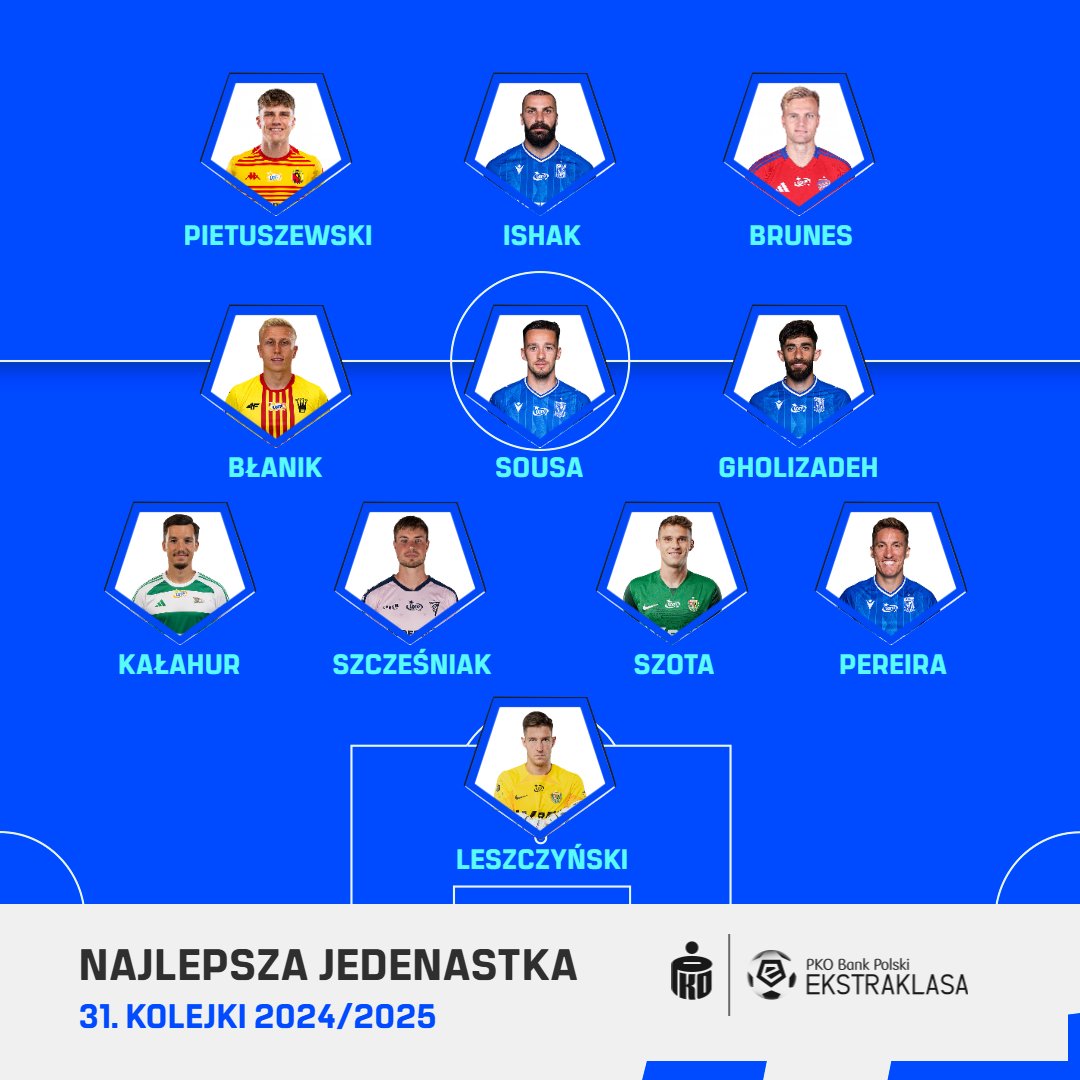 Dawid Błanik znów w jedenastce kolejki - Radio Kielce