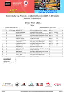 Ruszyła tegoroczna edycja Świętokrzyskiej Ligi Kolarstwa Przełajowego - Radio Kielce