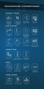 Plecak ewakuacyjny. Dlaczego warto go mieć i co powinno w nim być?