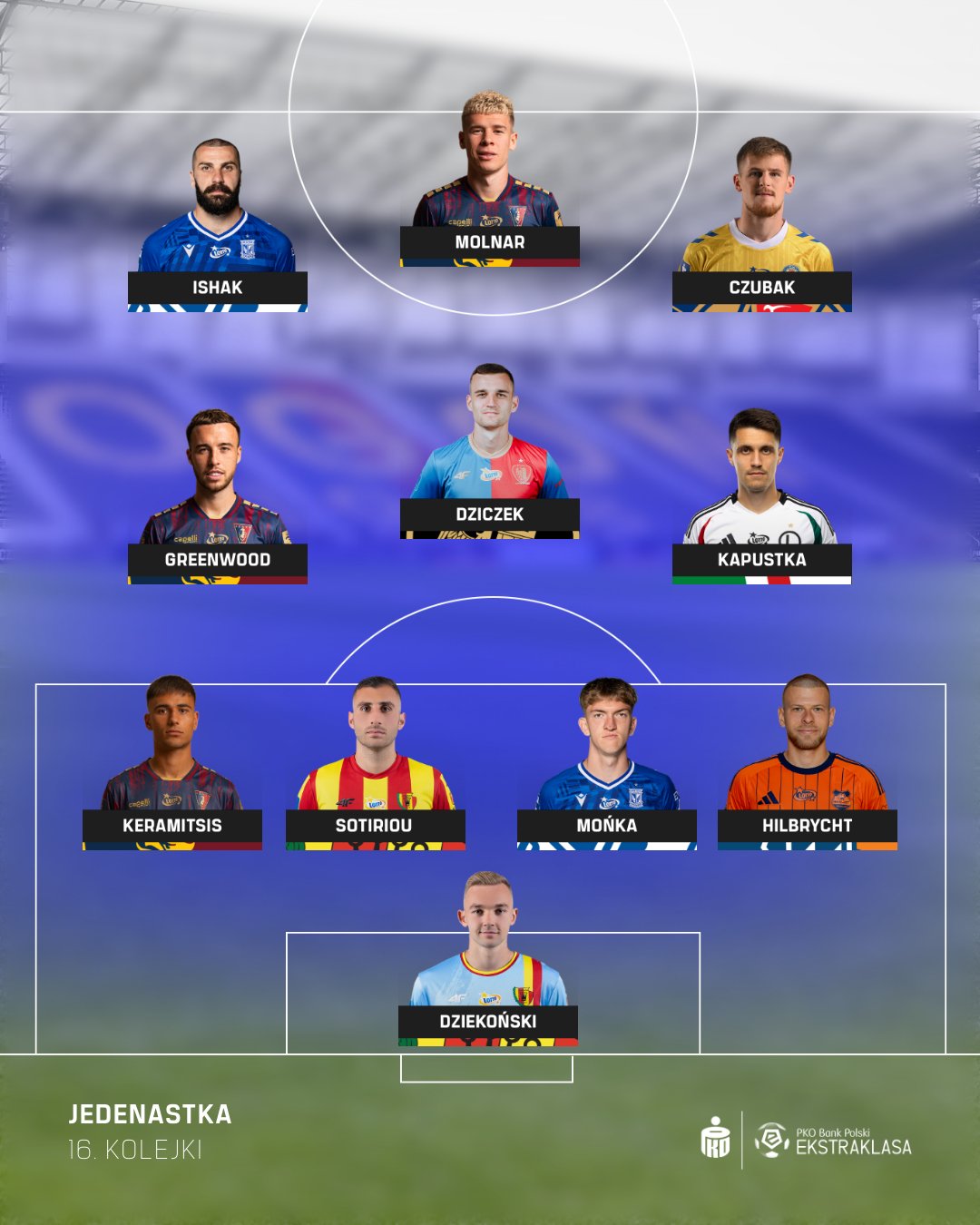 Dwóch piłkarzy Korony w jedenastce kolejki - Radio Kielce