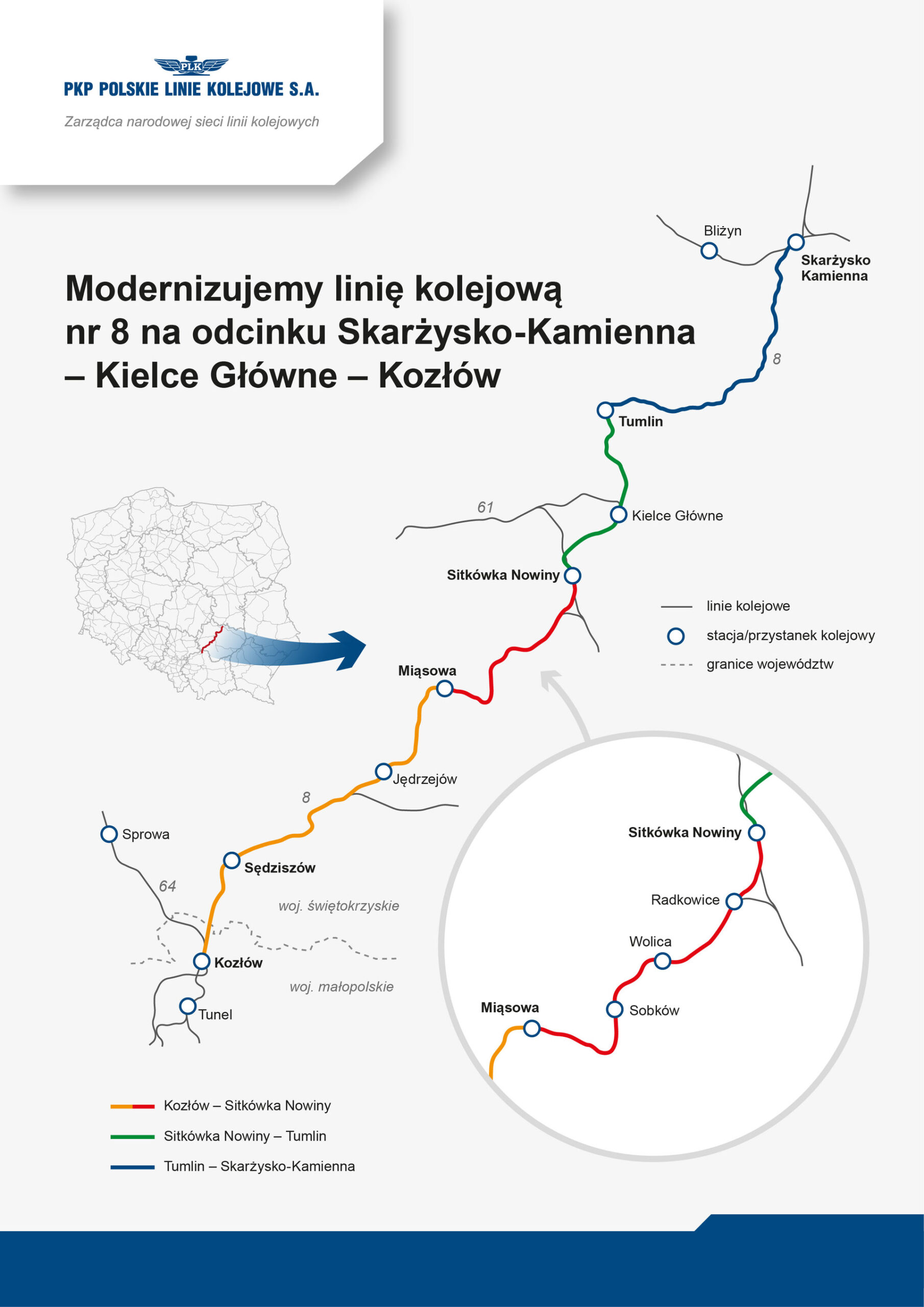 Modernizacja linii kolejowej nr 8 na odcinku Skarżysko-Kamienna – Kielce Główne – Kozłów / źródło: PKP PLK