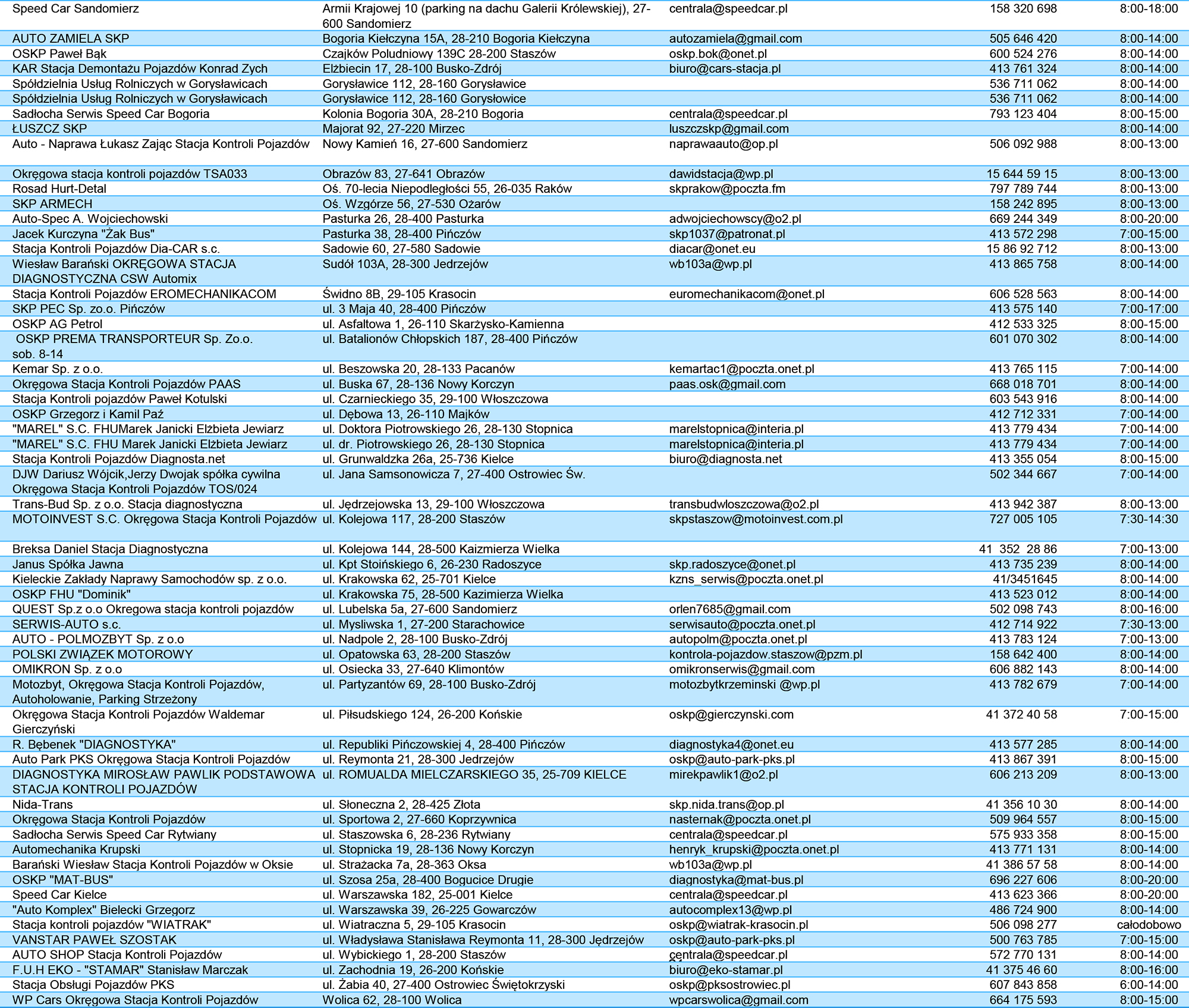 Sprawdź za darmo światła w aucie