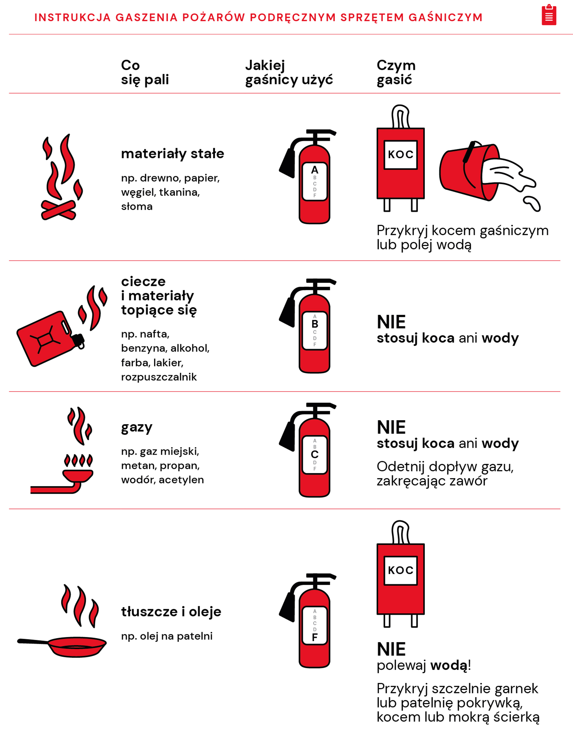 Pożar, powódź, burza. Co robić w sytuacji zagrożenia? - Radio Kielce pożar