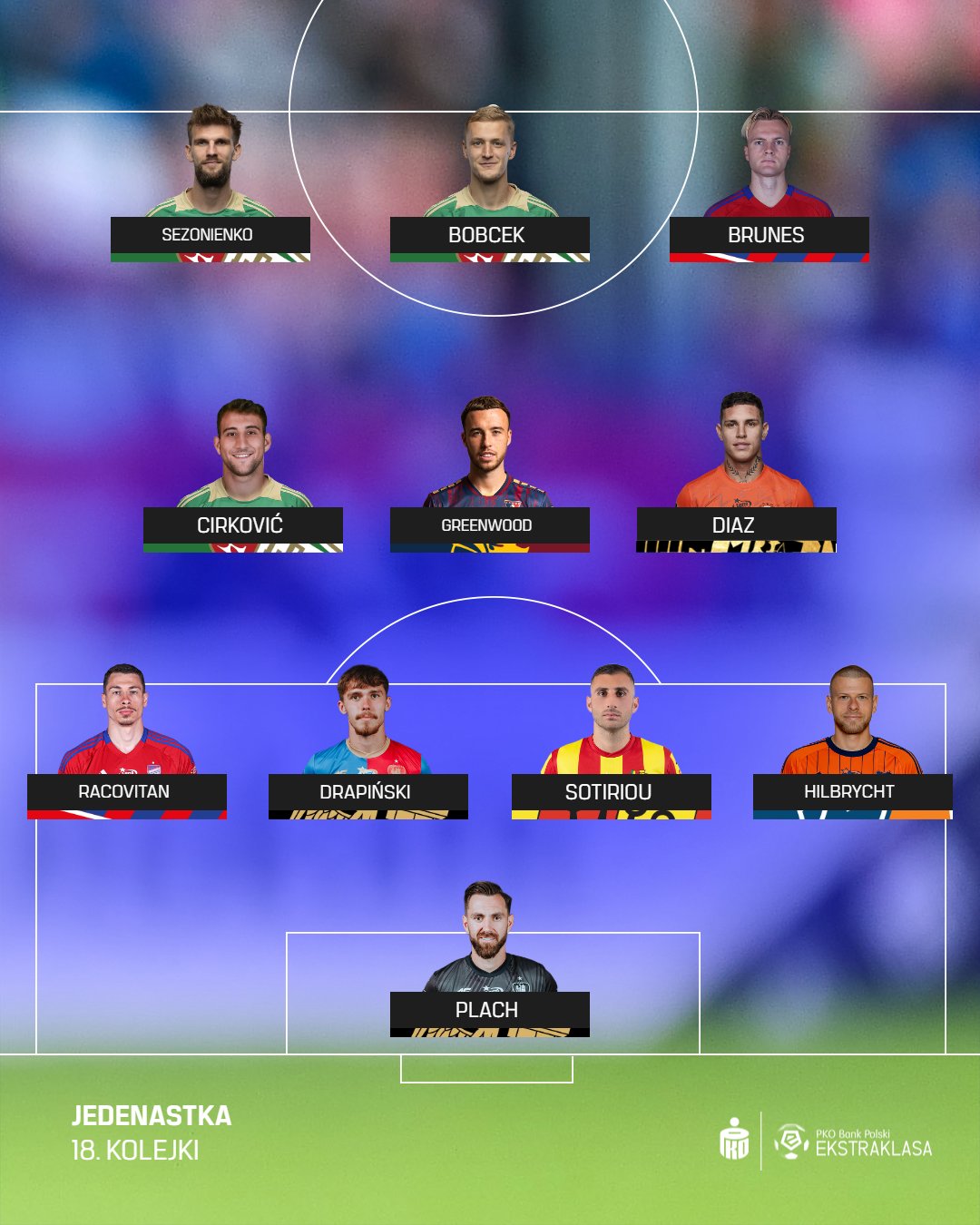 Czwarte trafienie i czwarte wyróżnienie cypryjskiego obrońcy