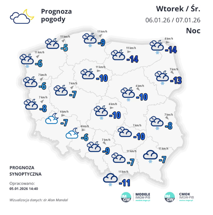Czeka nas walka mrozu z ociepleniem!