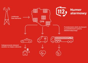 Jak prawidłowo zgłosić zdarzenie na numer alarmowy 112?