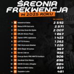 źródło: ORLEN Superliga