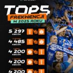 źródło: ORLEN Superliga