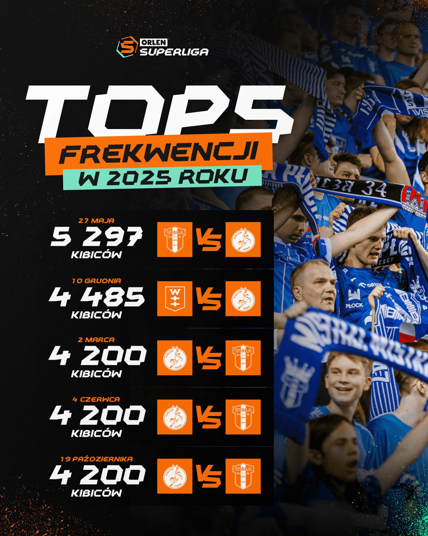 źródło: ORLEN Superliga