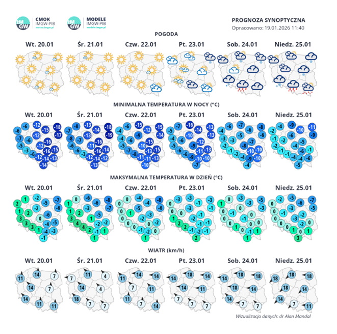 Pogoda w te dwa dni nas zadziwi - Radio Kielce