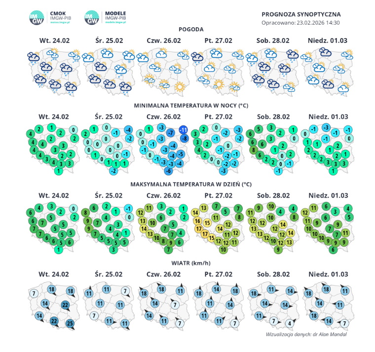 Uderzenie wiosny. Różnica temperatur będzie znaczna - Radio Kielce