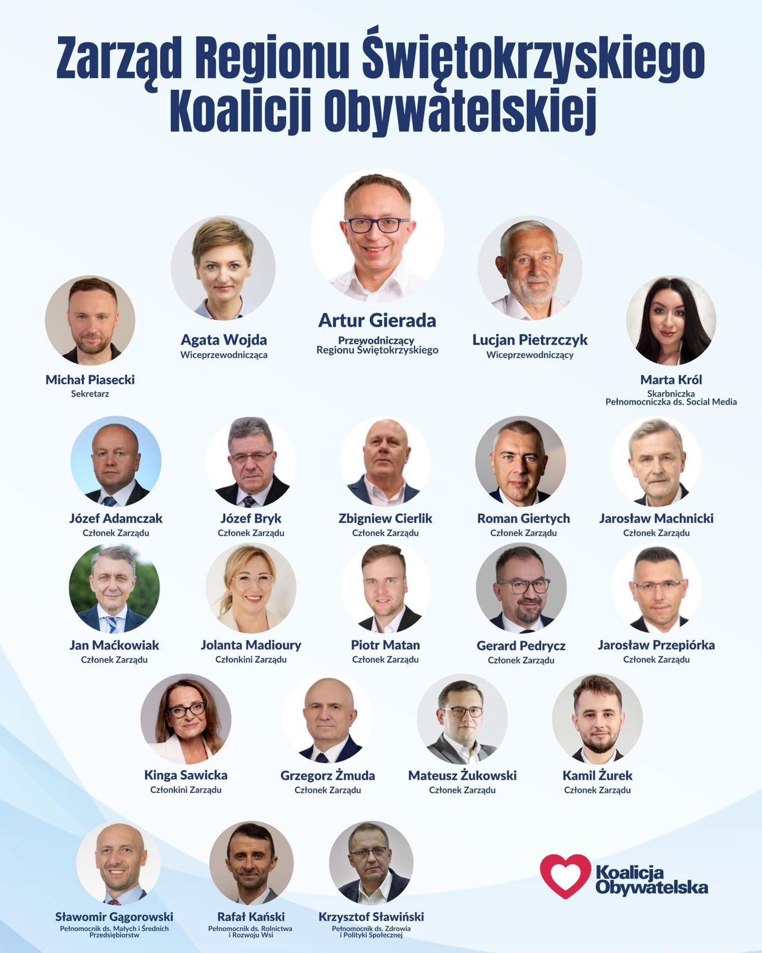 Źródło: Koalicja Obywatelska Świętokrzyskie